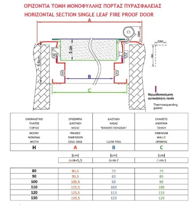 Πυράντοχες Πόρτες - Fireproof Doors (5)