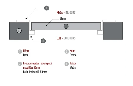 μεταλλικές πόρτες αποθήκης - warehouse doors
