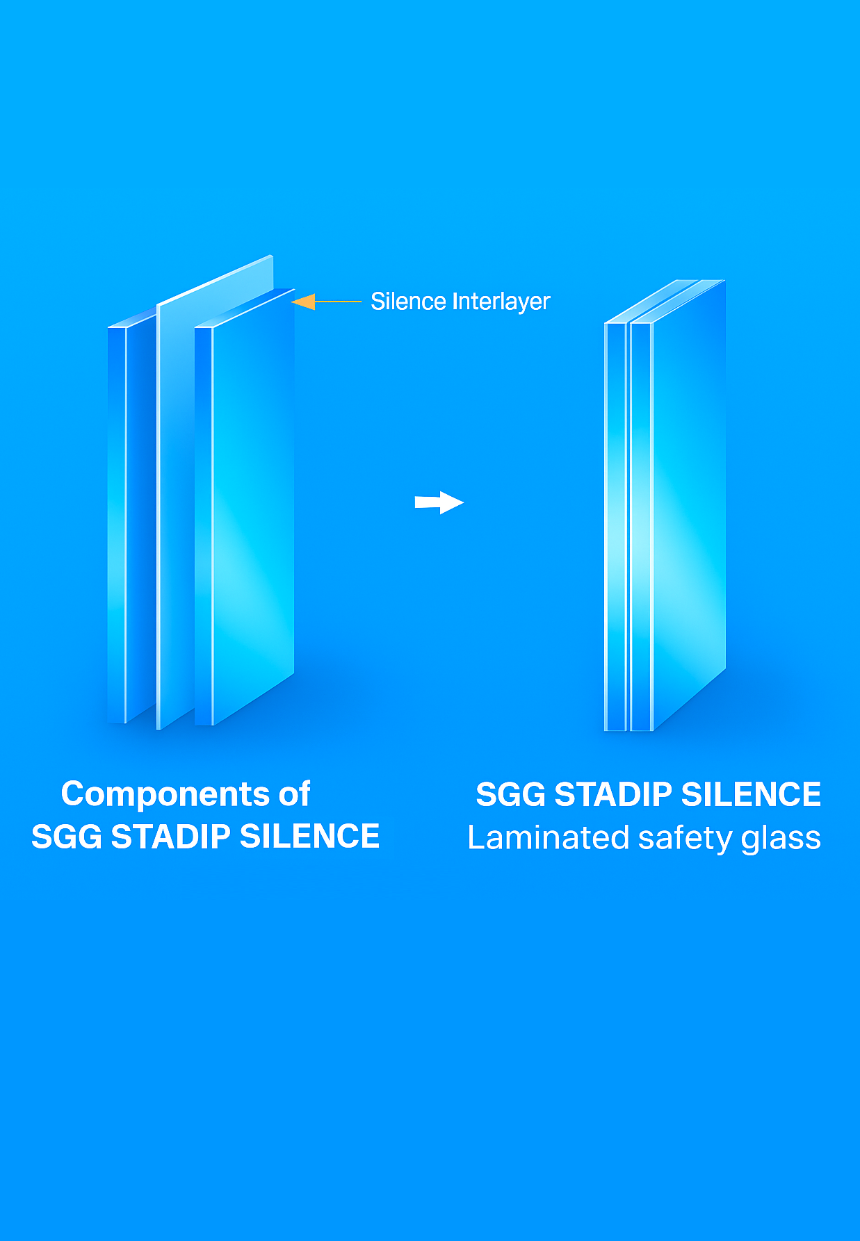 SGG STADIP SILENCE mparolas aluminium systems (Ηχομονωτικοί υαλοπίνακες)